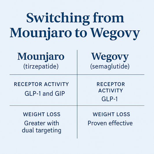 Switching from Mounjaro® to Wegovy® – Clinical Insights and What It Means for You