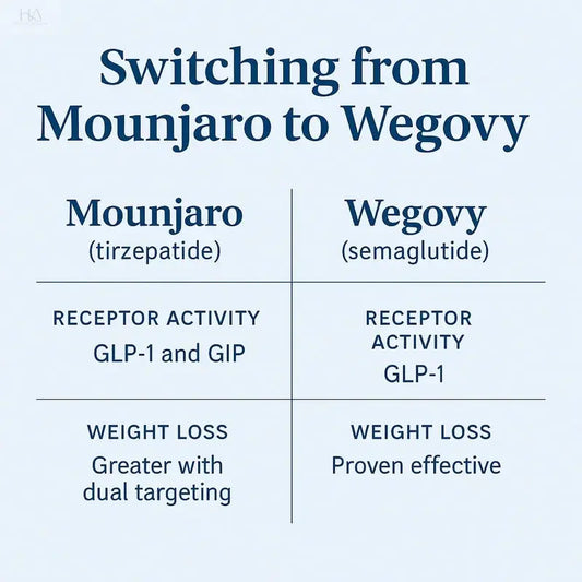 Switching from Mounjaro to Wegovy: Key Insights for UK Patients - HAUS OF ÄSTHETIK
