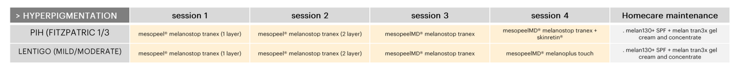 Meso Hyperpigmentation Protocol