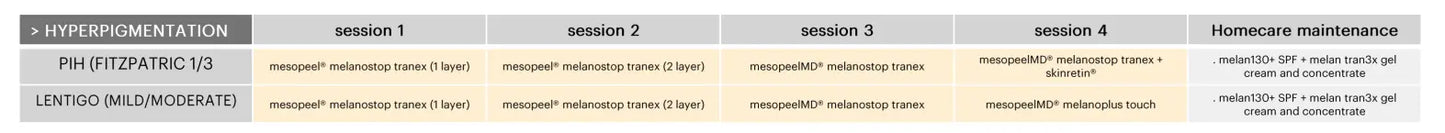 Meso Hyperpigmentation Protocol Mesoestetic