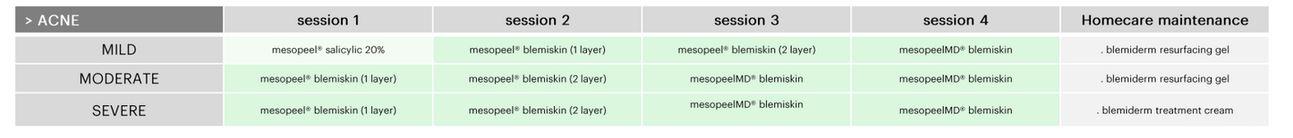 Meso Acne Protocol