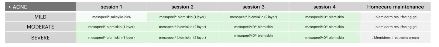 Meso Acne Protocol Mesoestetic