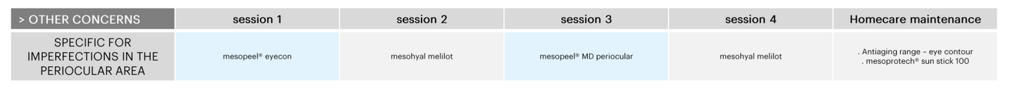 Meso Eye Protocol