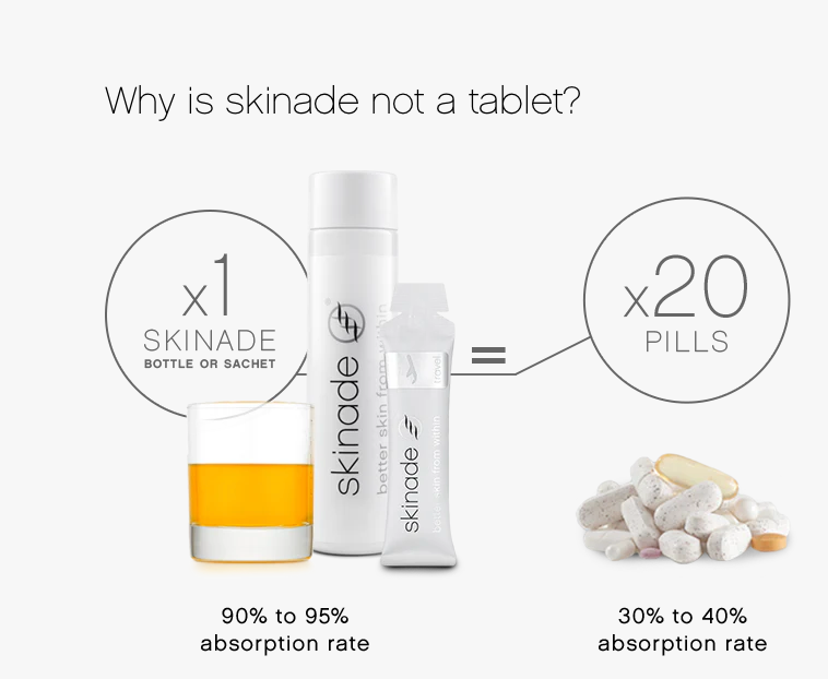 Skinade® - Advanced Collagen Drink for Radiant Skin