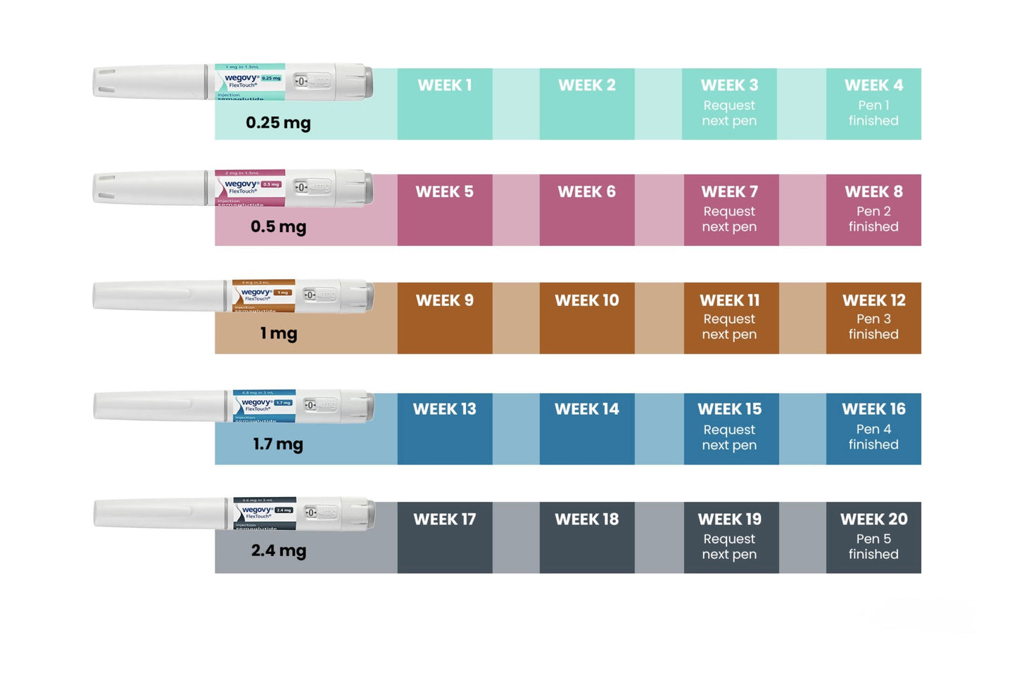 Ozempic® (Semaglutide) Weight Loss Injections