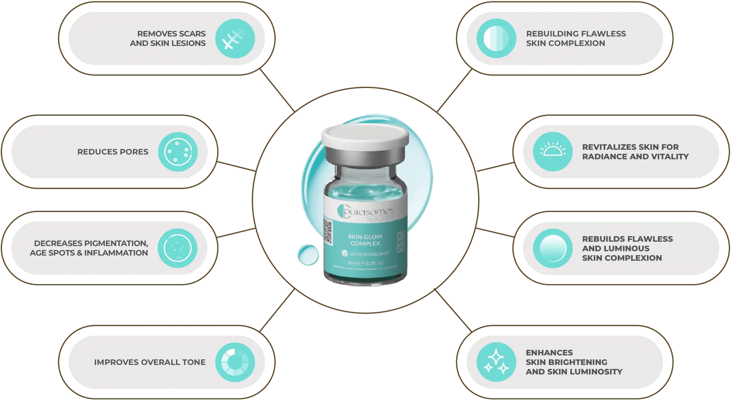 Purasomes SGC100+ Skin Glow Acre Pharmacy