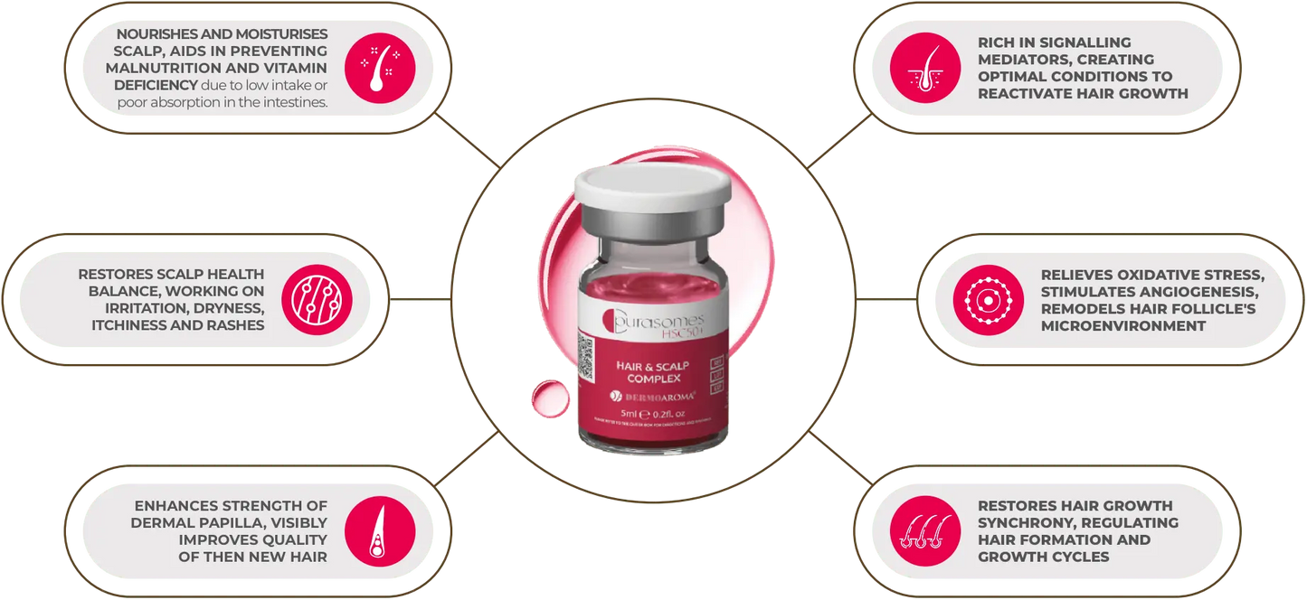 Purasomes HSC50+ Hair & Scalp Acre Pharmacy