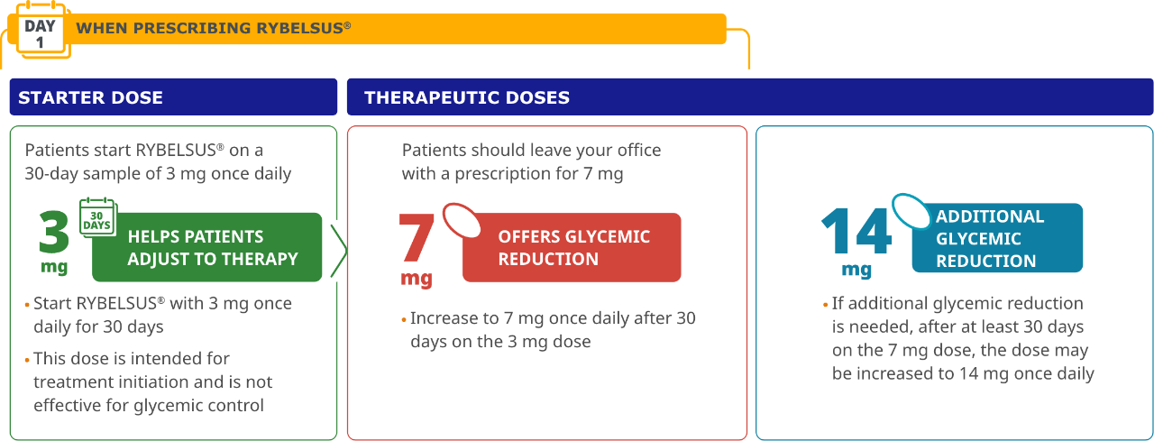 Rybelsus® (Oral Semaglutide) Weight Loss Tablets