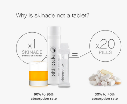 Skinade® - Advanced Collagen Drink for Radiant Skin