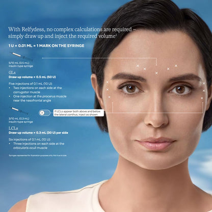 Relyfydess: Anti-Wrinkle Injections