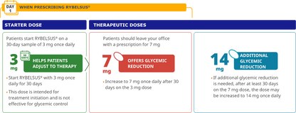 Rybelsus® (Oral Semaglutide) Weight Loss Tablets